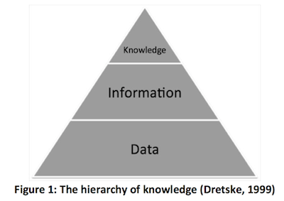 Knowledge Triangle